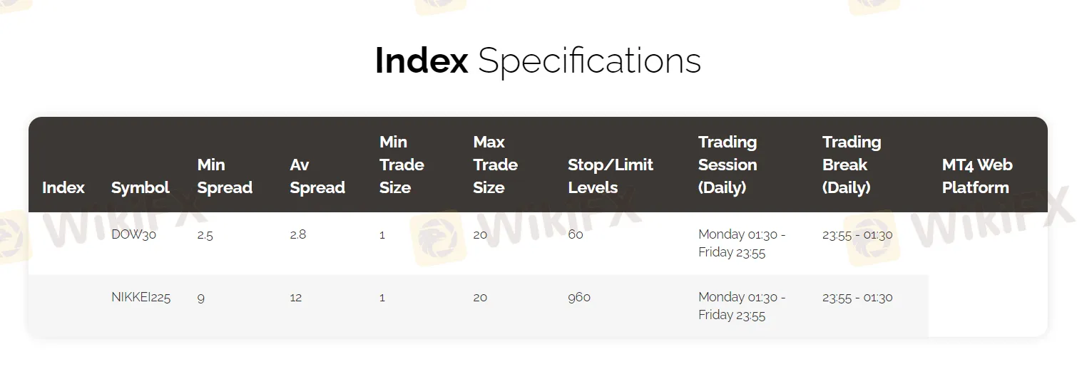 स्प्रेड और कमीशन स्प्रेड और कमीशन