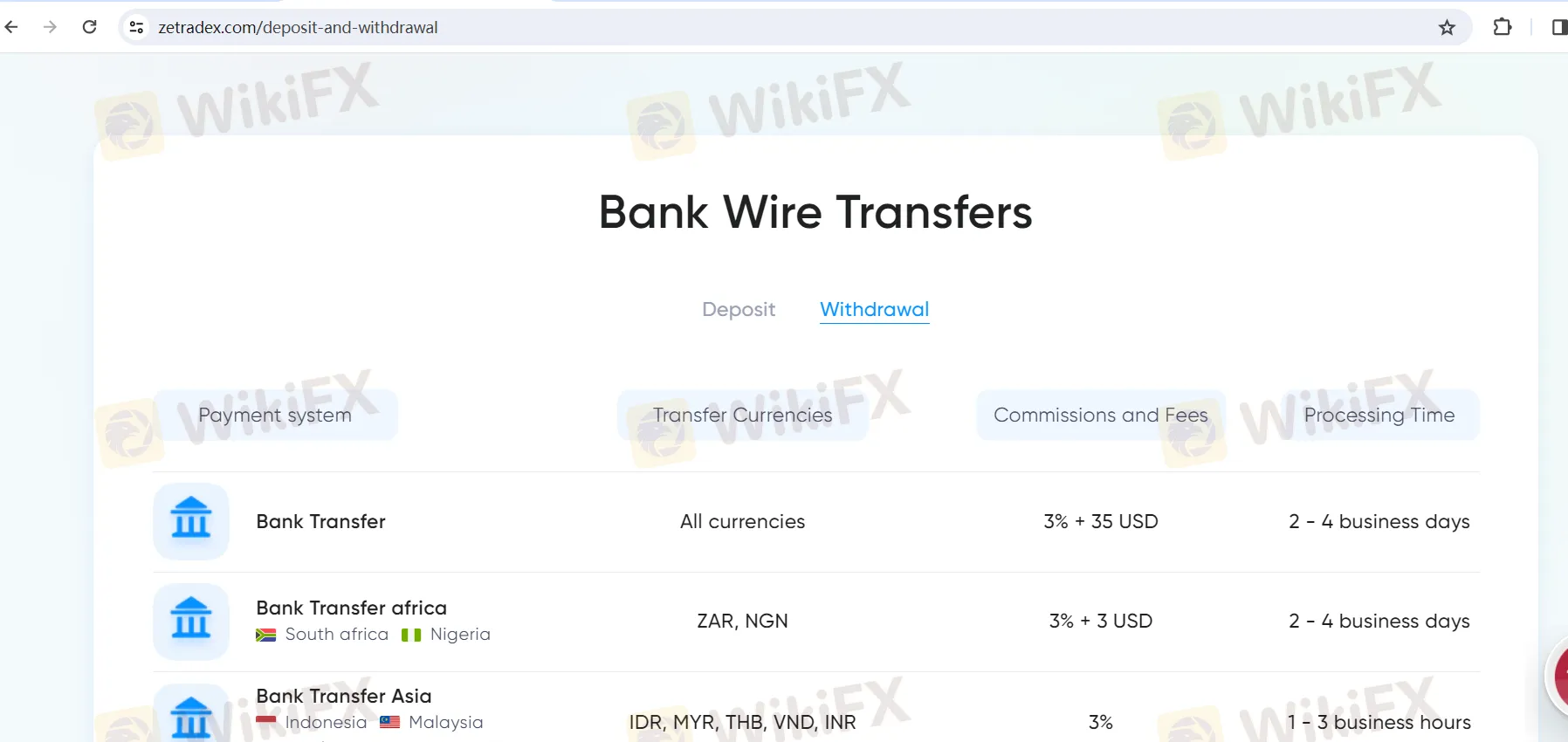 Deposit & Withdrawal Deposit & Withdrawal