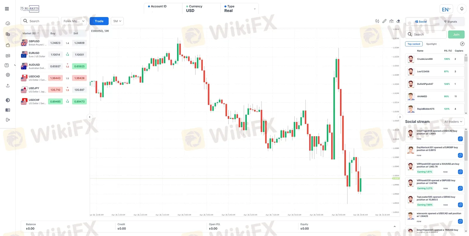Trading Platform Trading Platform