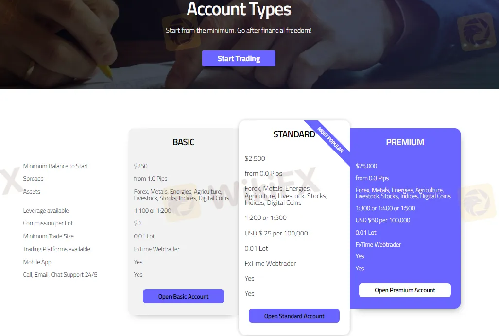 Account Types Account Types