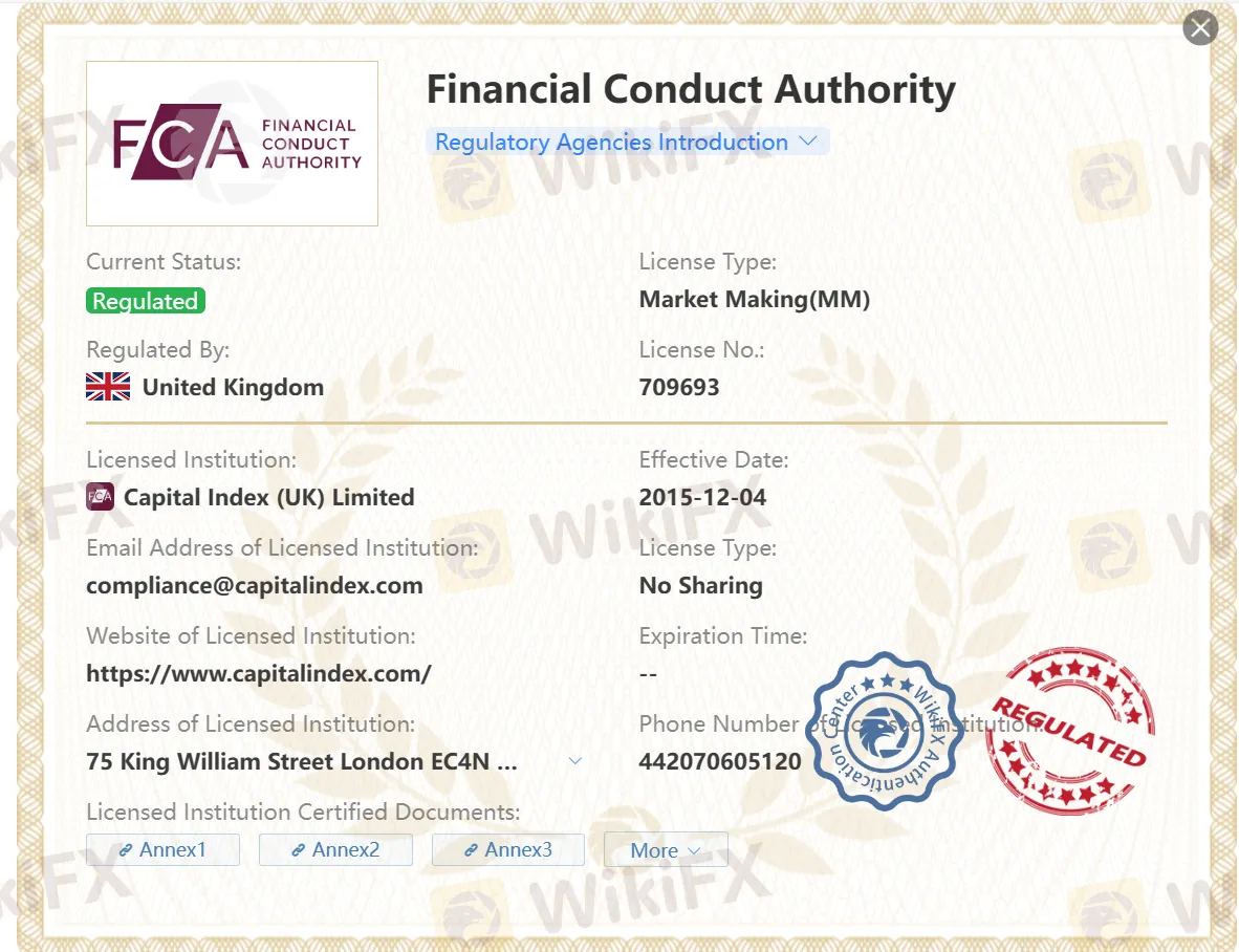 regulated by FCA regulated by FCA