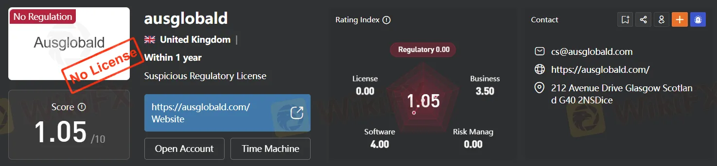 Regulation