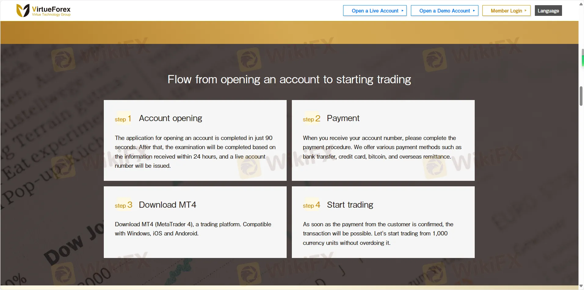 How to Open an Account?