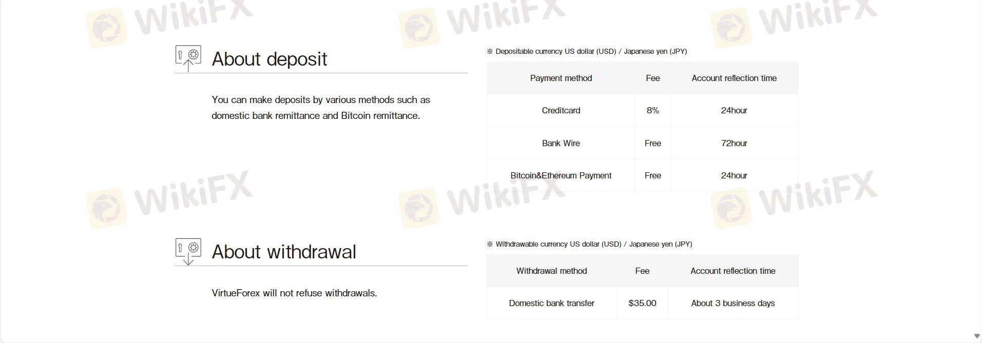 Deposit & Withdrawal