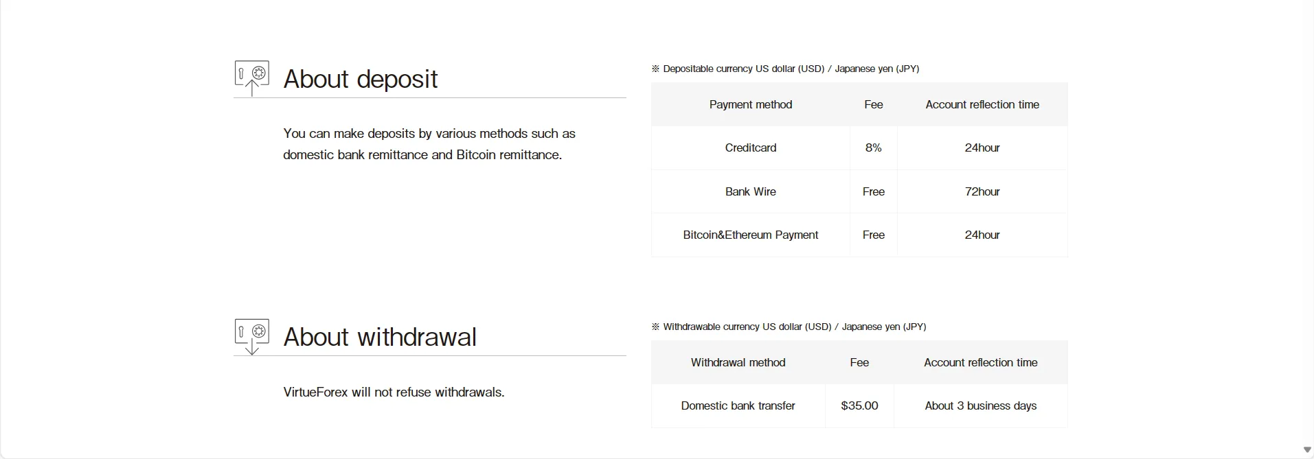 Deposit & Withdrawal Deposit & Withdrawal