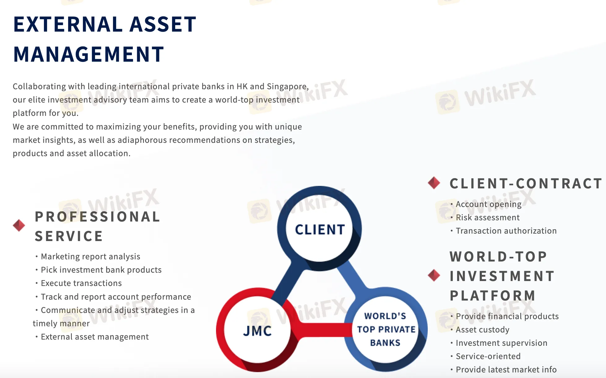 การจัดการทรัพย์สินภายนอก การจัดการทรัพย์สินภายนอก