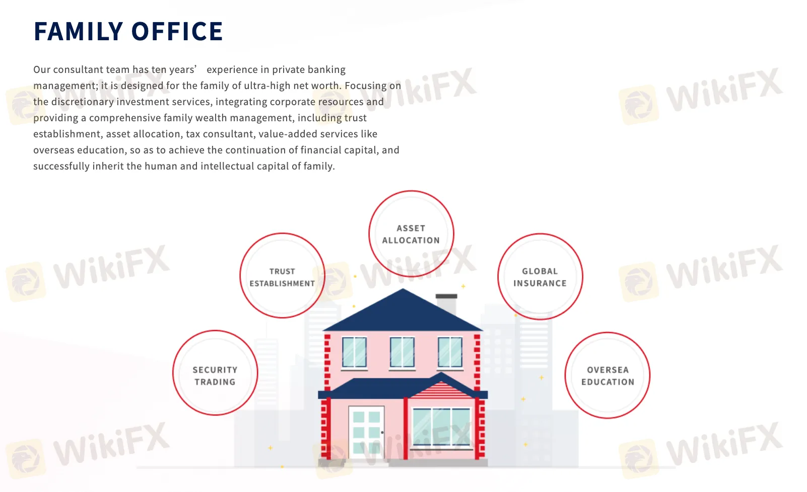 สำนักงานครอบครัว สำนักงานครอบครัว