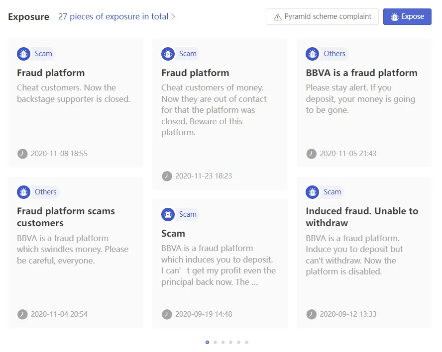 User Exposure on WikiFX