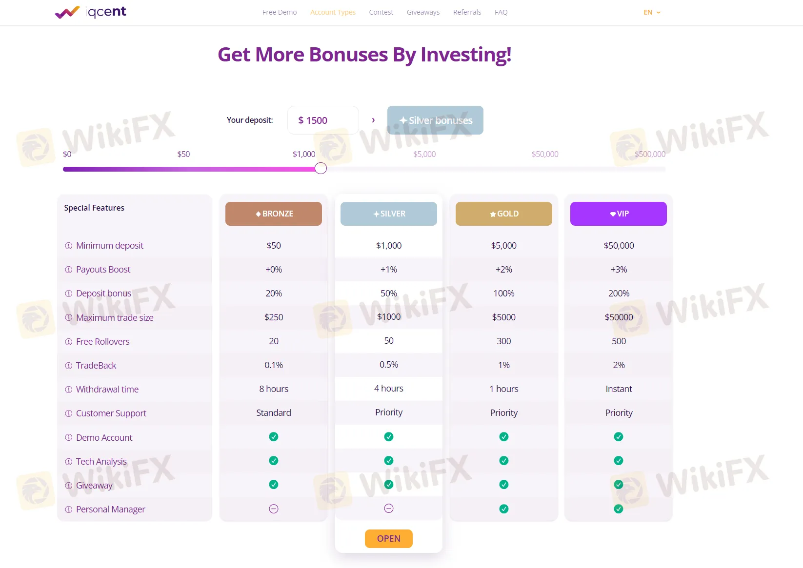 Account Comparison