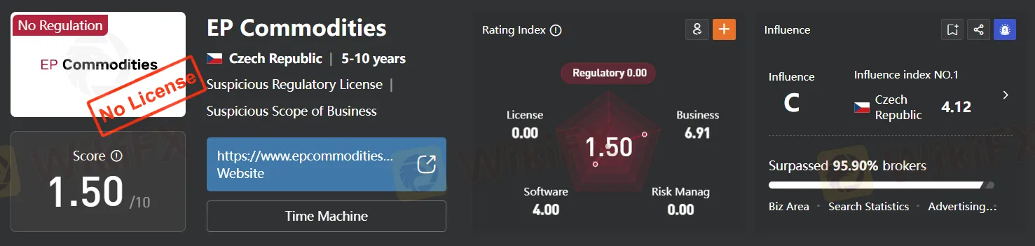 Regulation