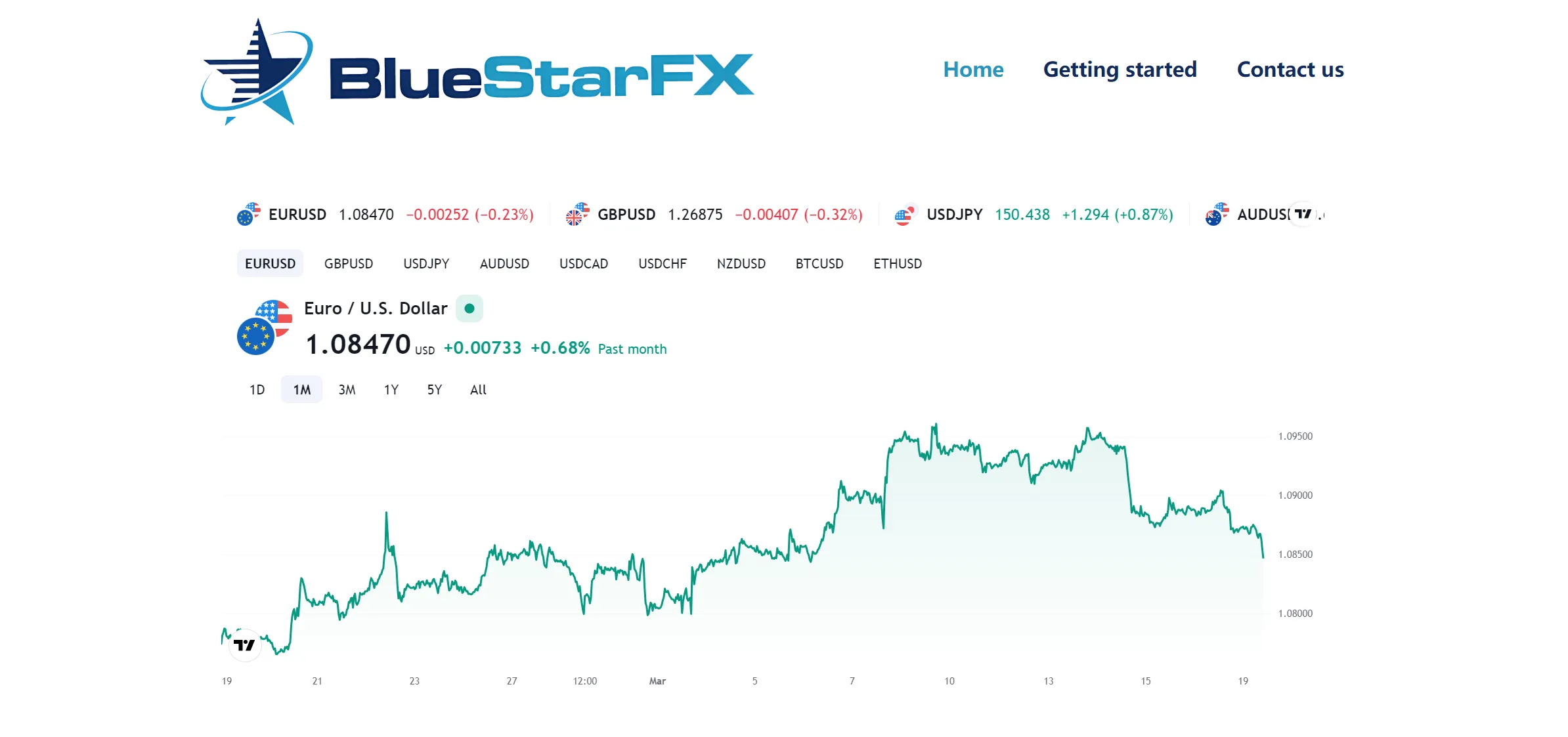 ภาพรวมของ BlueStarFX