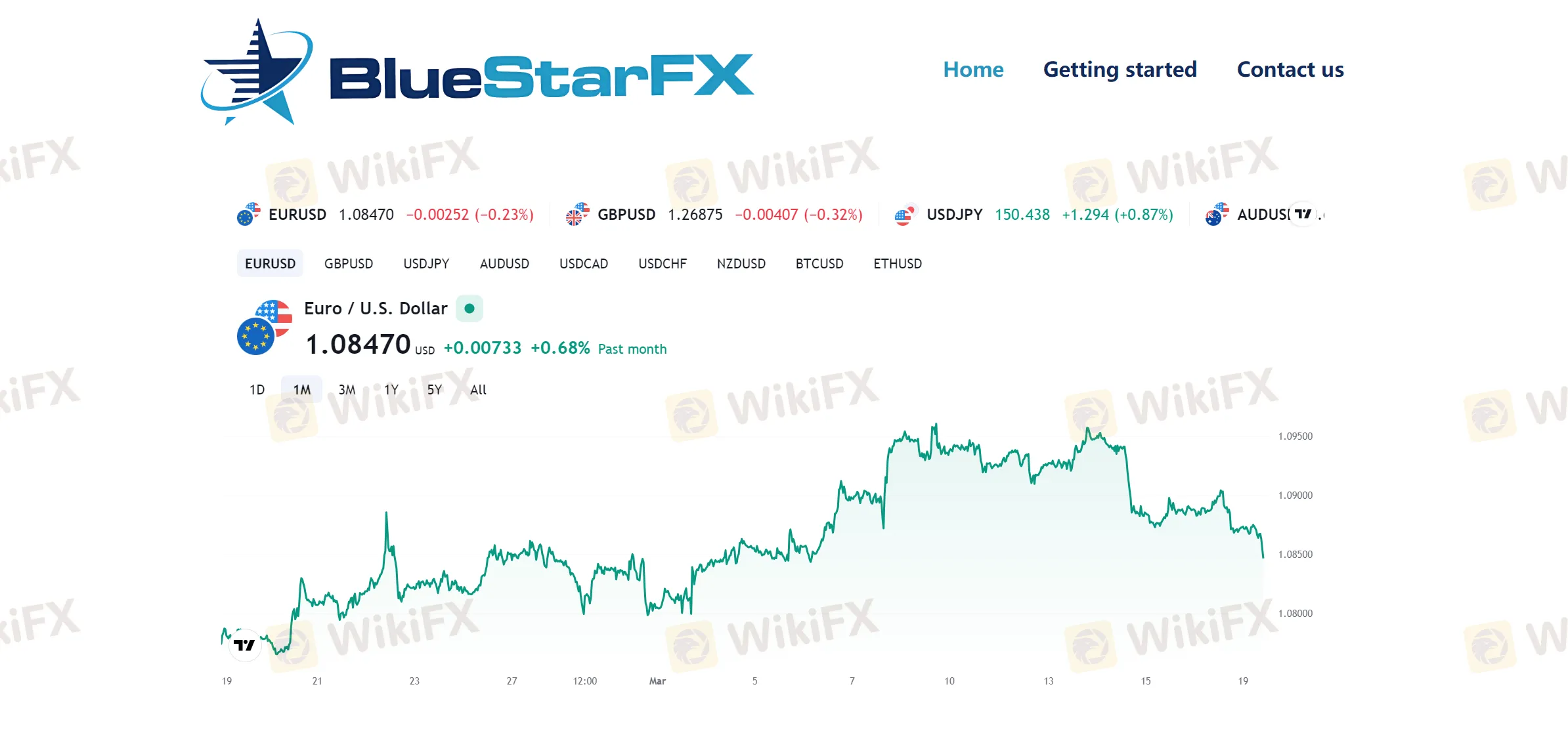 BlueStarFX का अवलोकन