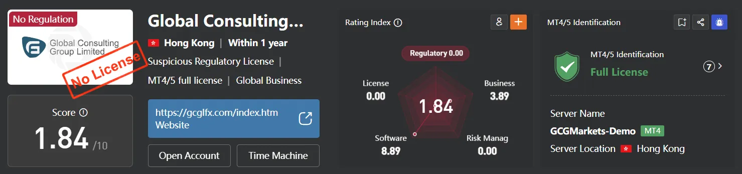 Regulation Regulation
