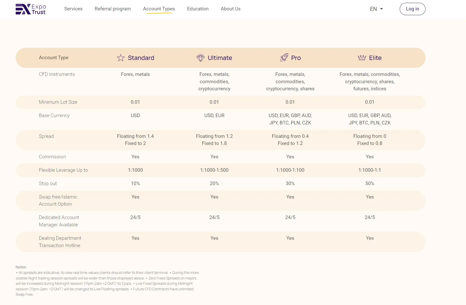 Account Comparison Account Comparison