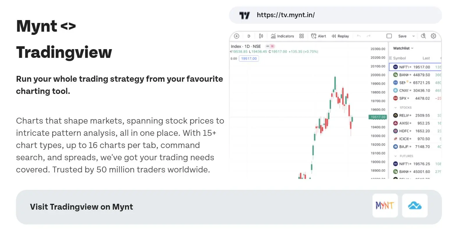 Mynt Tradingview Mynt Tradingview