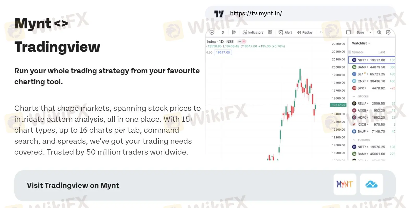 Mynt Tradingview