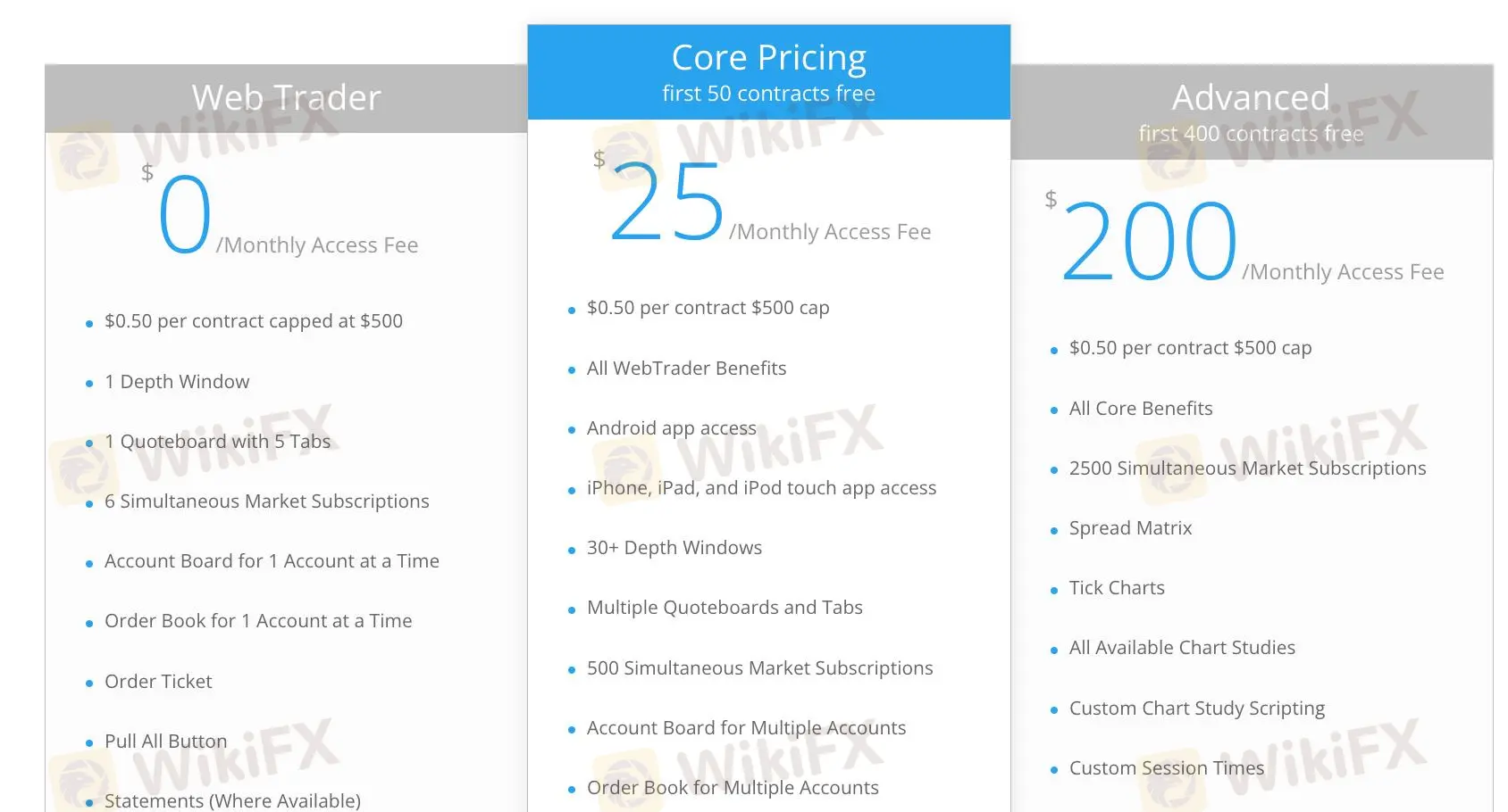Spreads e Comissões
