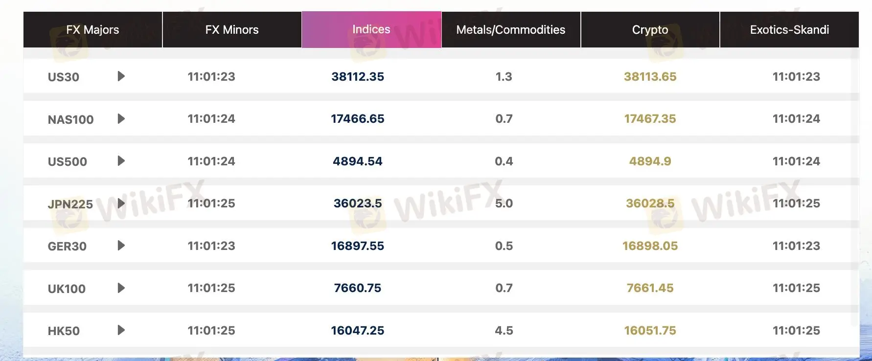 Spreads & Commissions