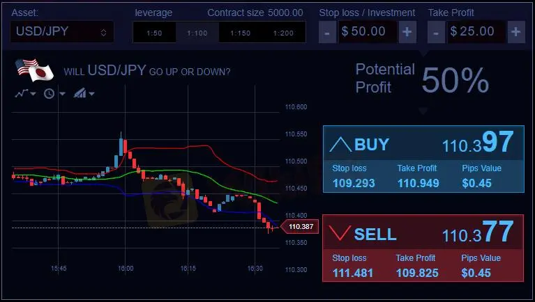Plataforma de trading Plataforma de trading