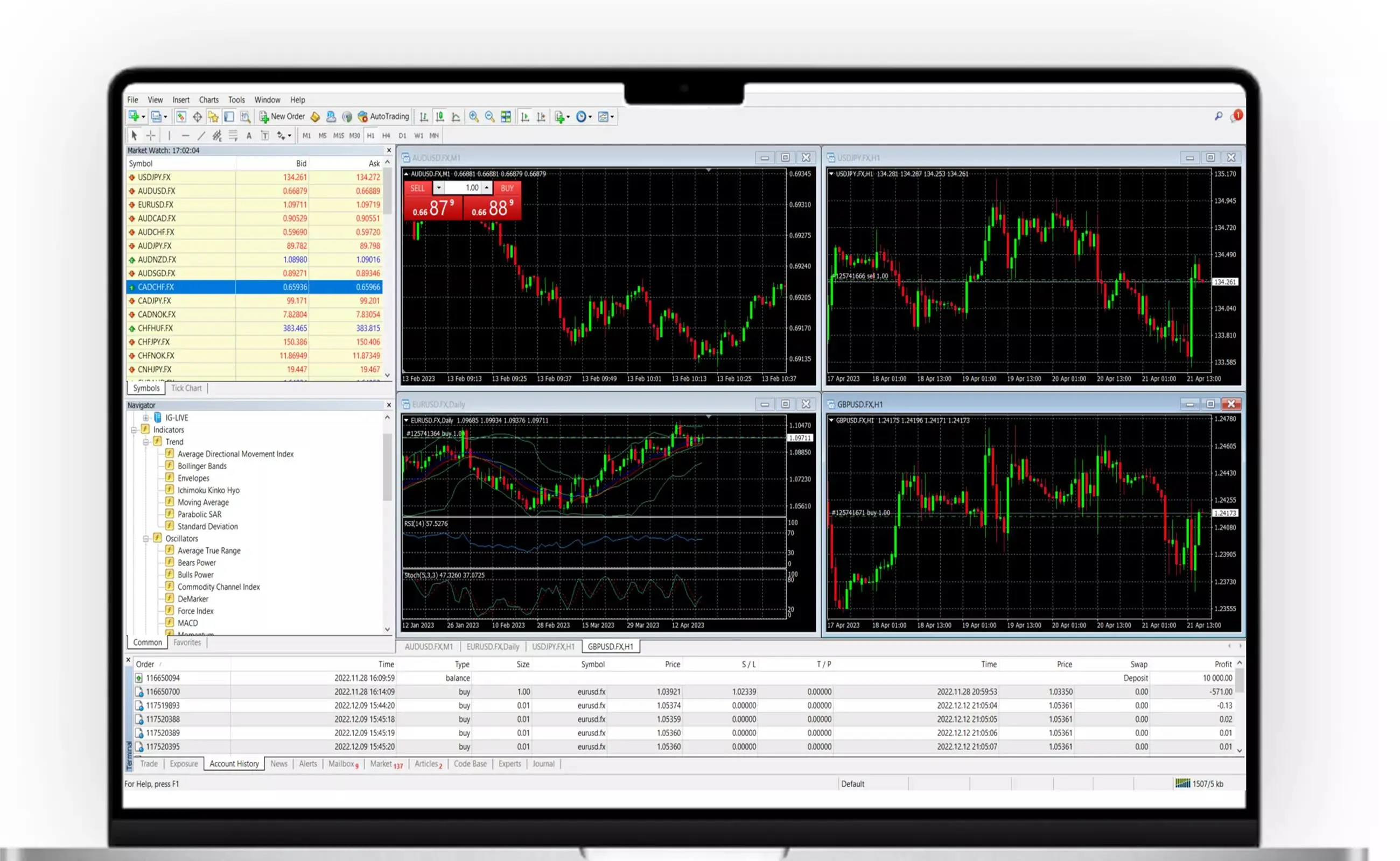 Plateforme de trading Plateforme de trading