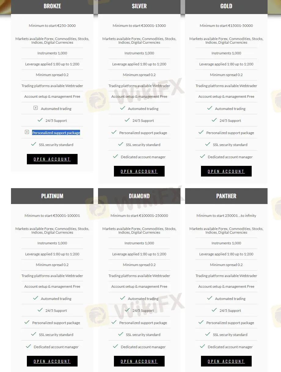 Comparaison des comptes