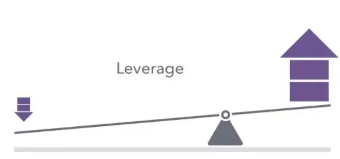 Leverage Leverage