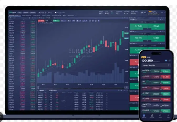 Mga Platform sa Pag-trade Mga Platform sa Pag-trade