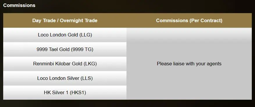 Spreads e Comissões