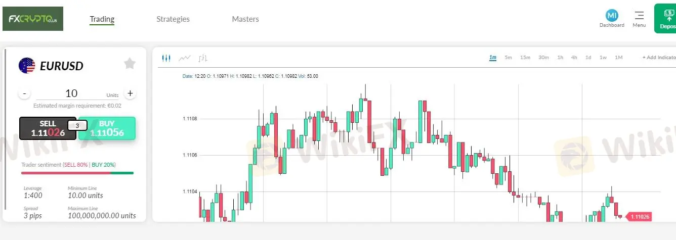 Plataforma ng Pagtetrade Plataforma ng Pagtetrade