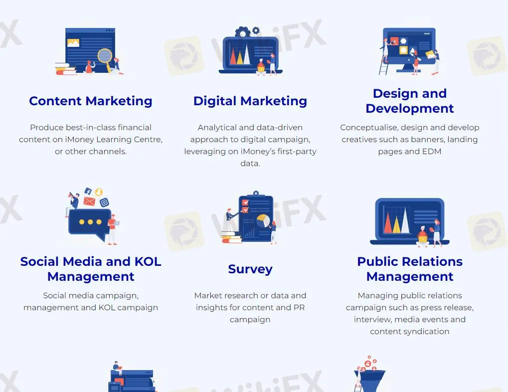 Marketing Services Marketing Services