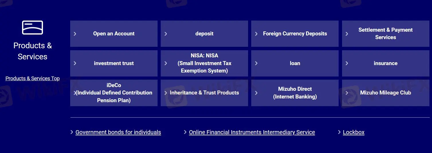 Market Instruments Market Instruments