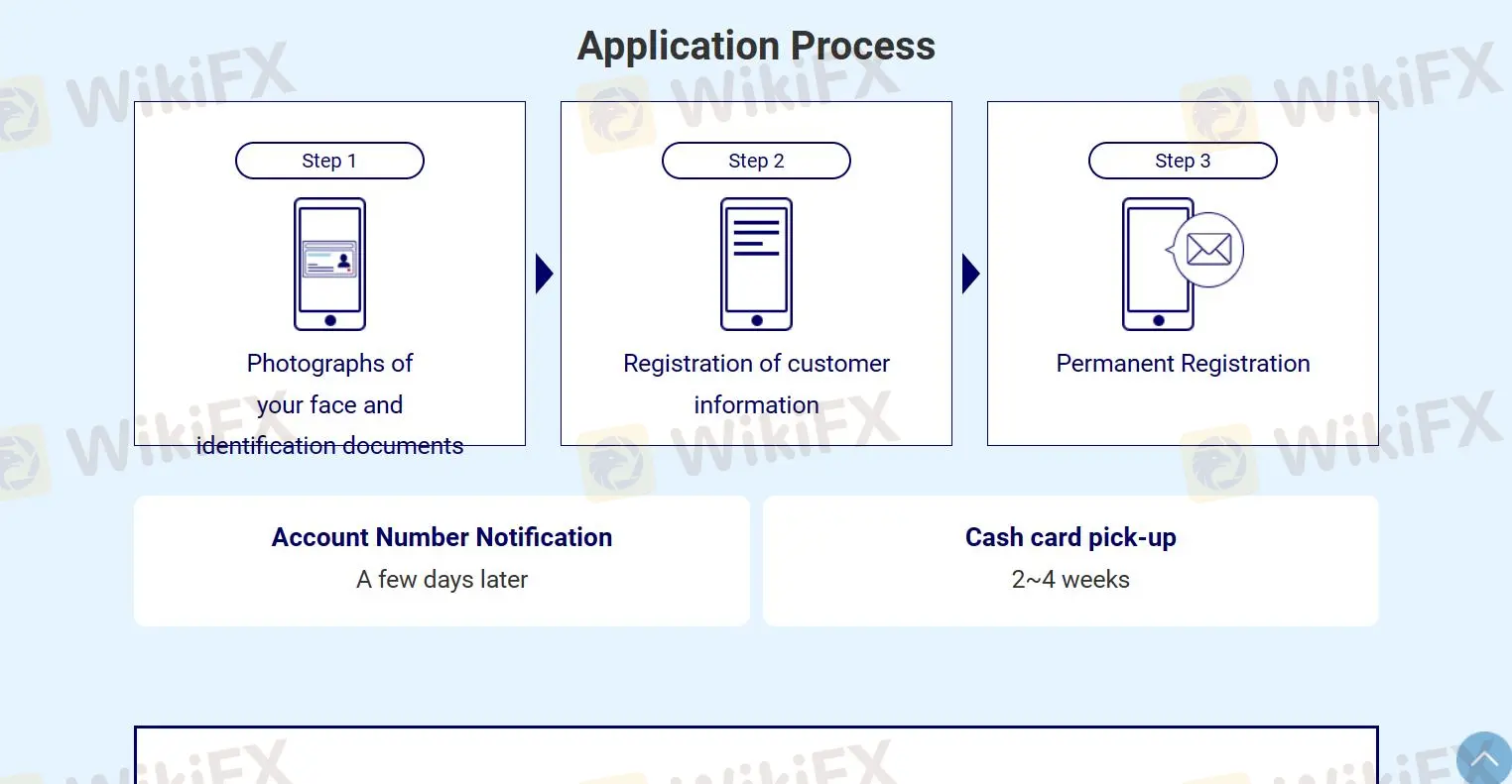 How to Open an Account? How to Open an Account?