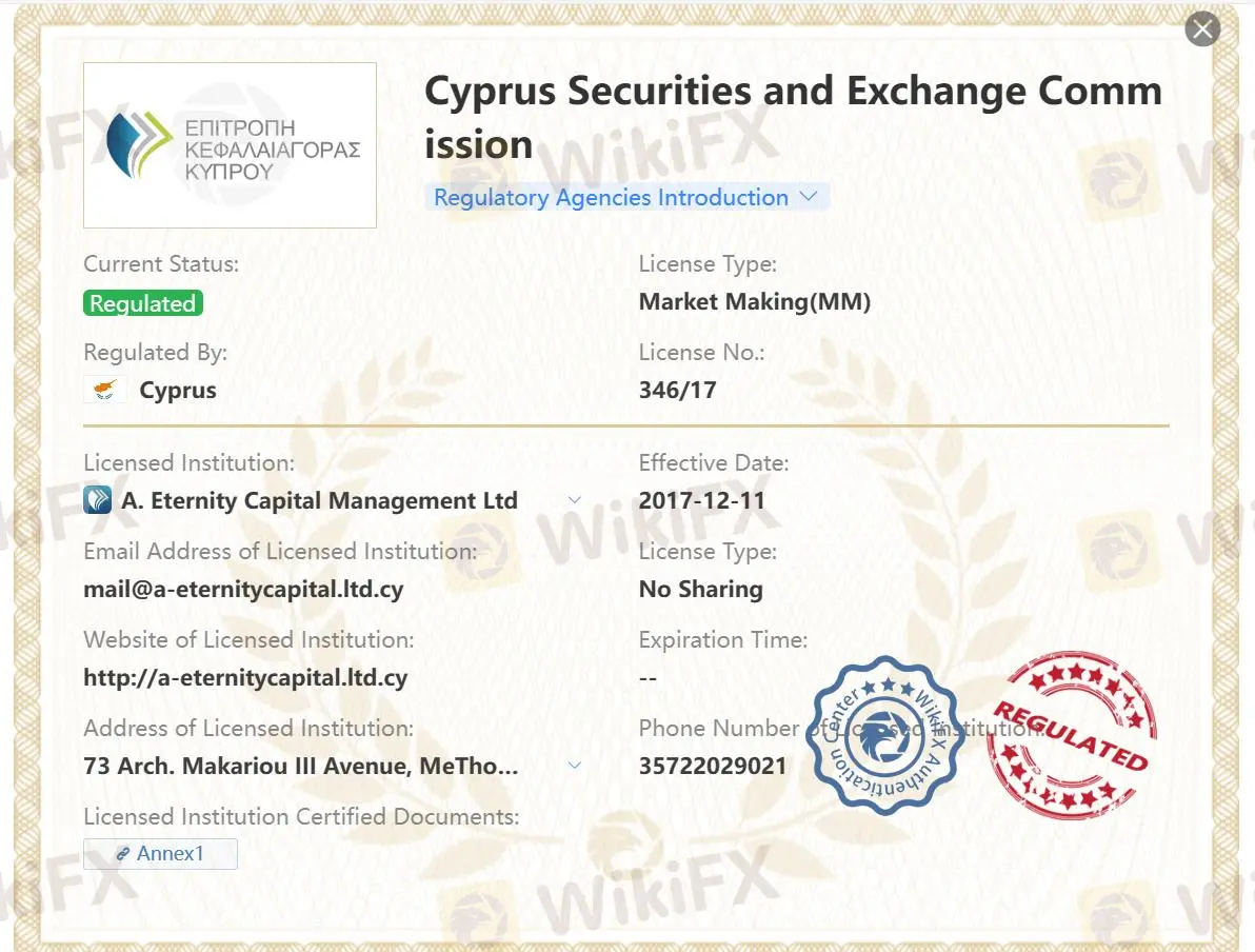 regulated by CySEC regulated by CySEC