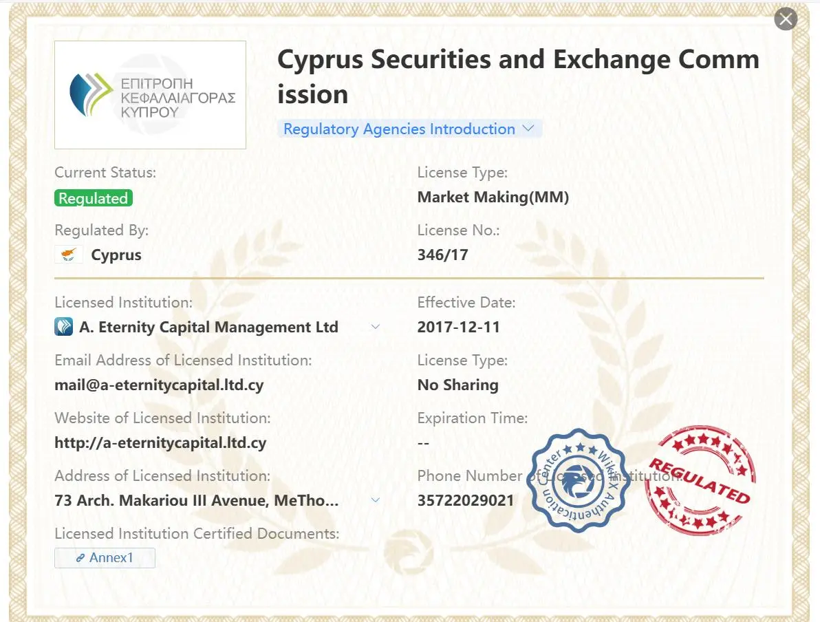 regulated by CySEC regulated by CySEC