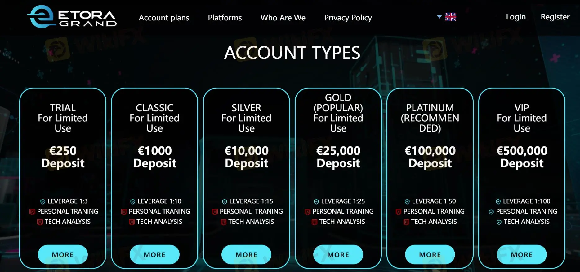 Account Types Account Types