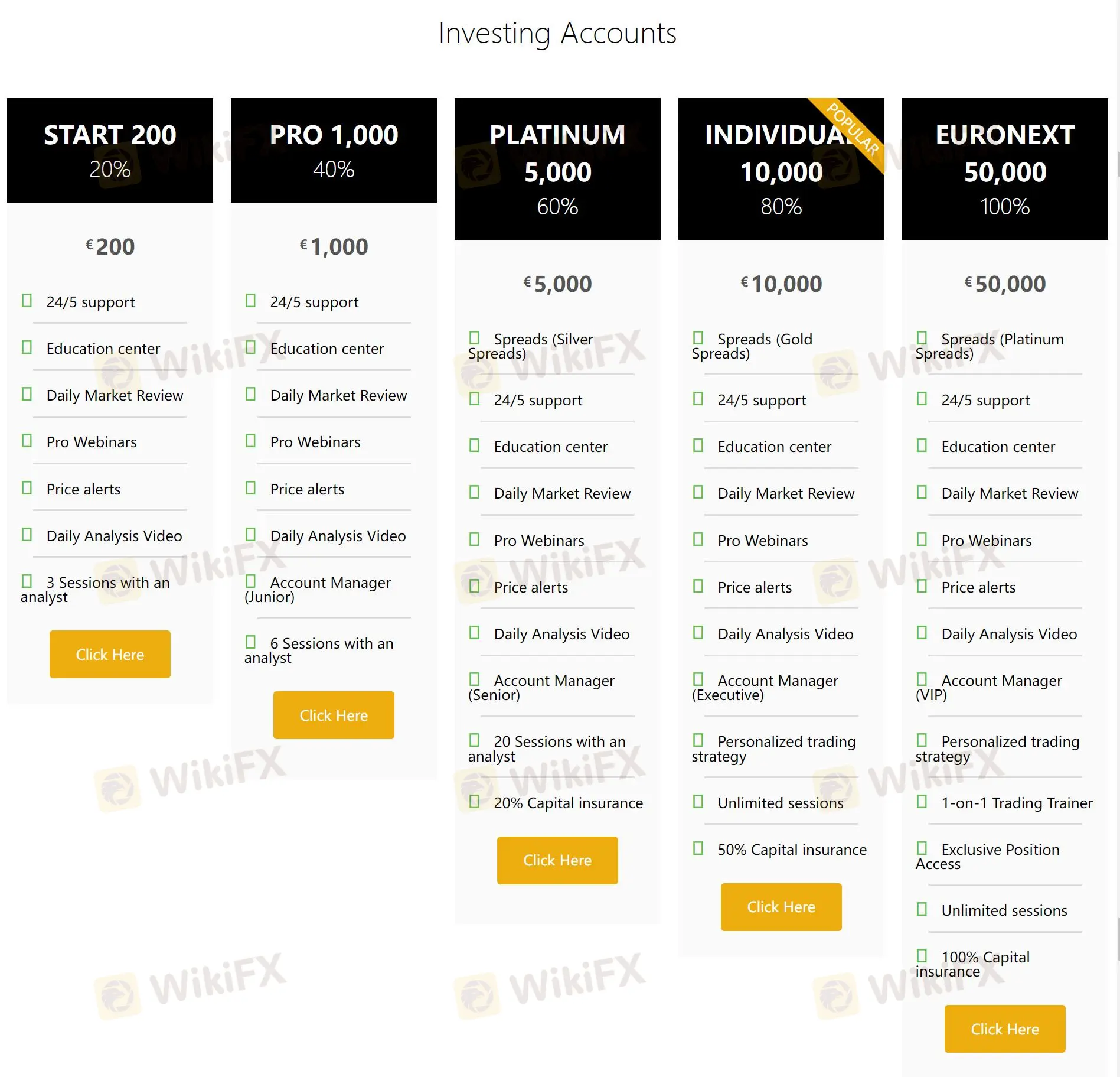 アカウント比較
