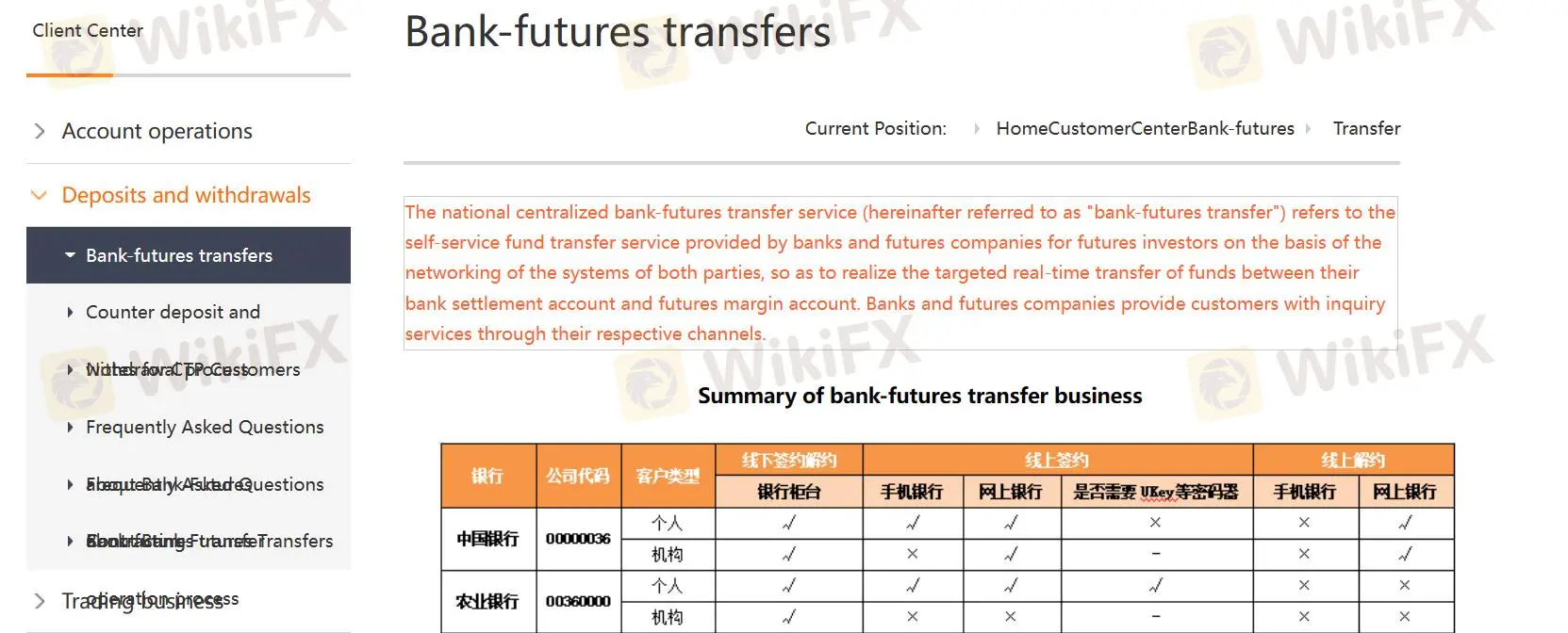 transfer bank-futures