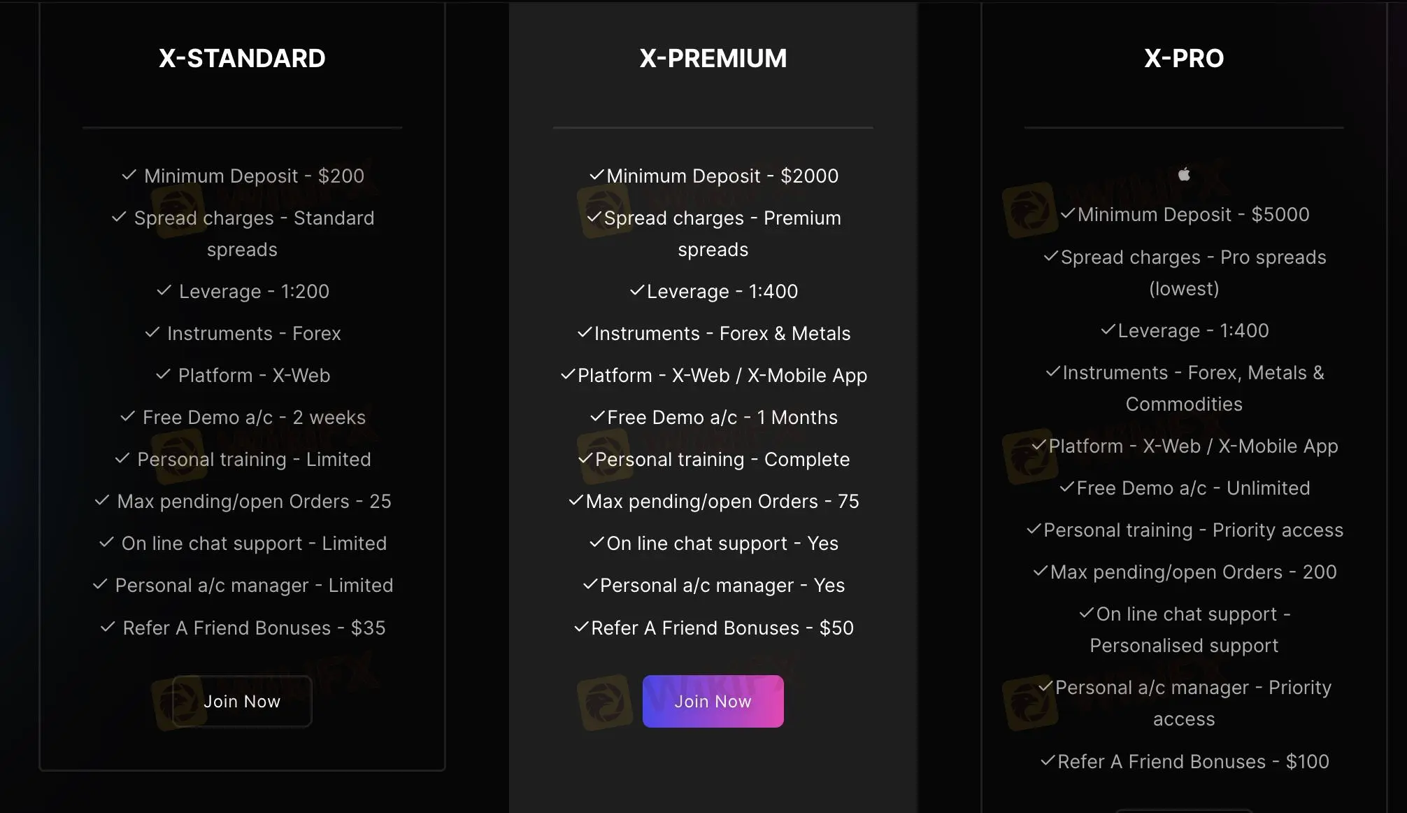 アカウントタイプ