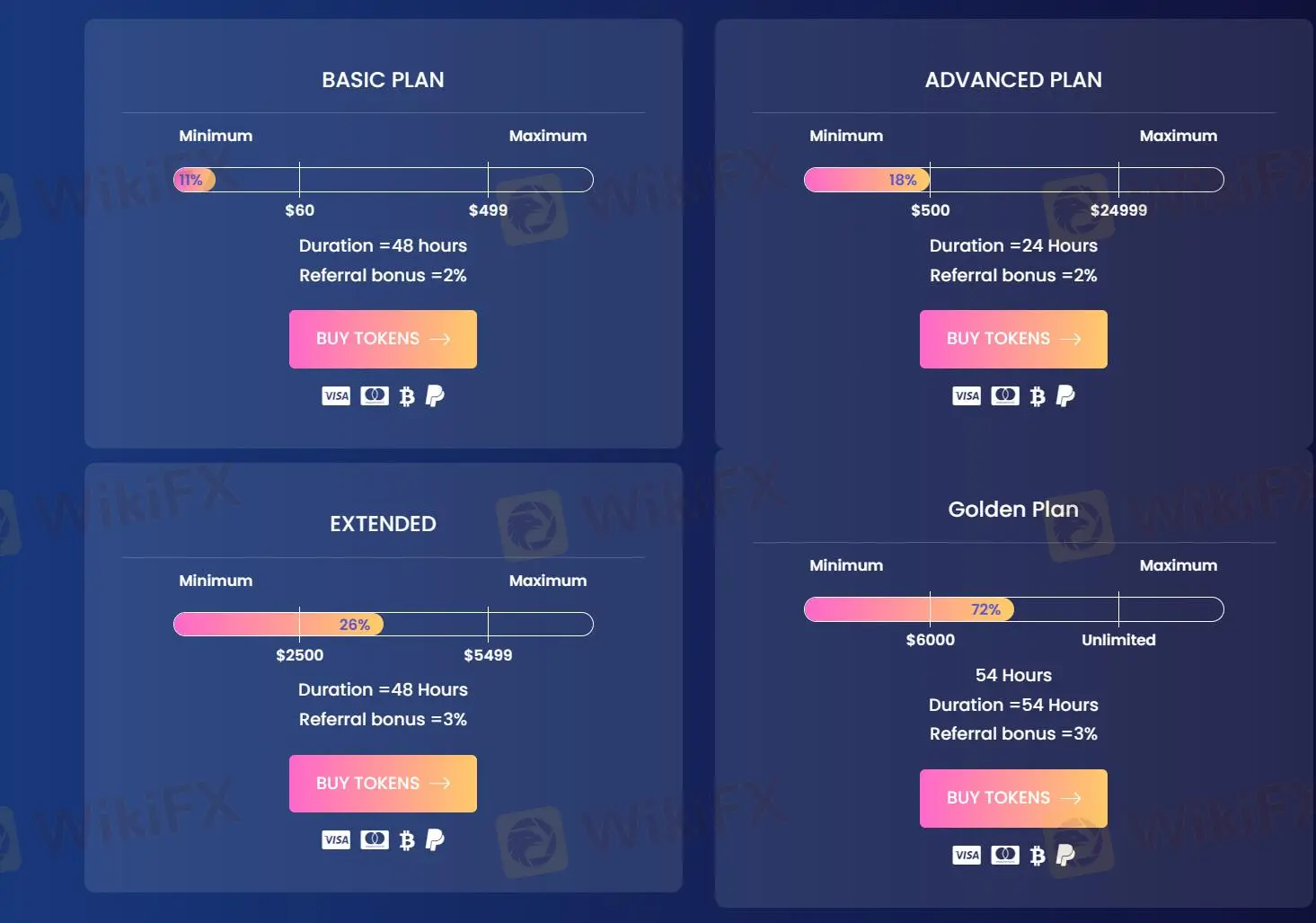 Plans d'investissement