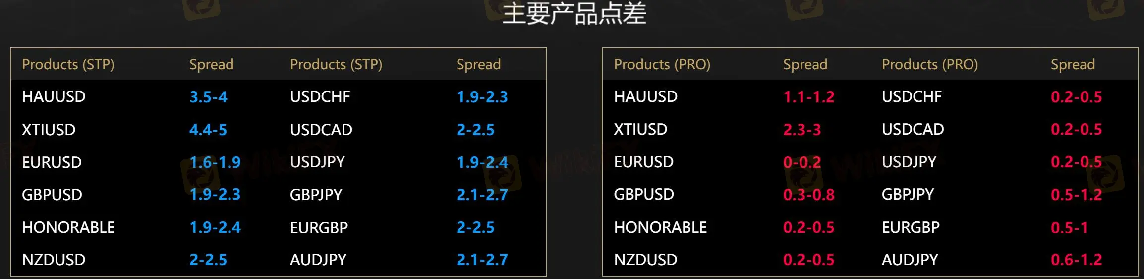 账户类型