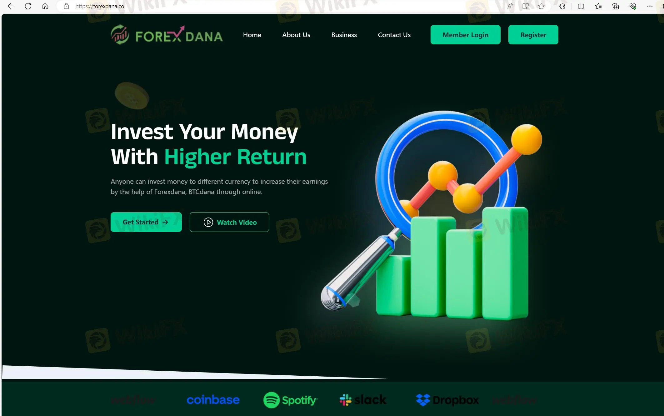 Forex Dana's homepage