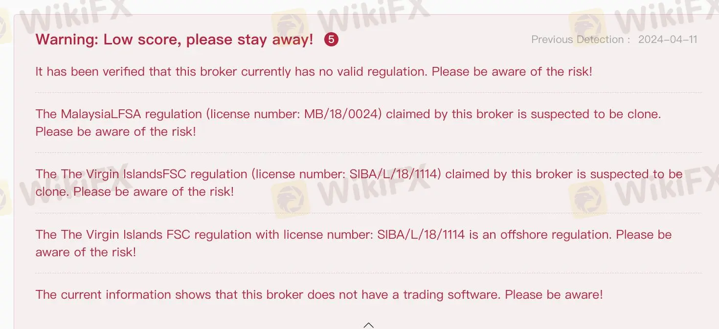 Risk Warning