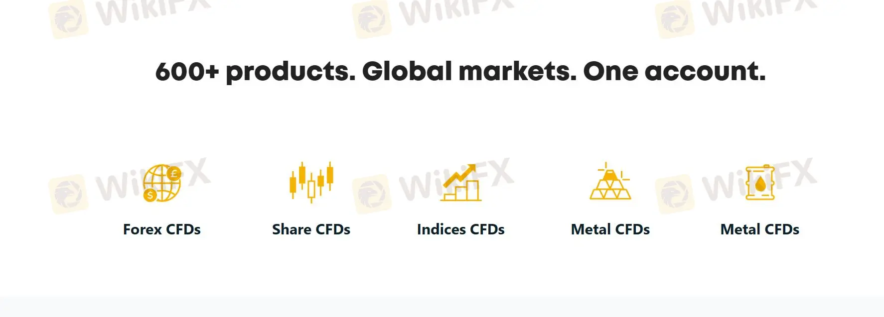Market Instruments Market Instruments