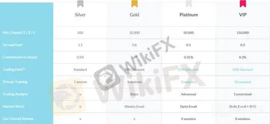 Account comparison Account comparison