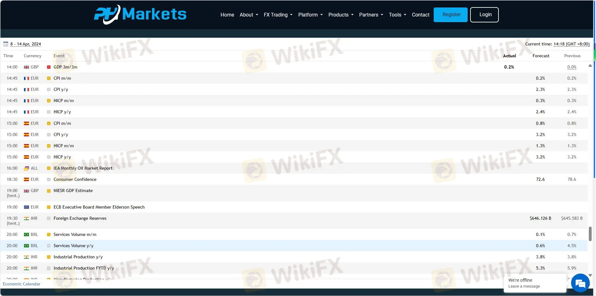 التقويم الاقتصادي التقويم الاقتصادي