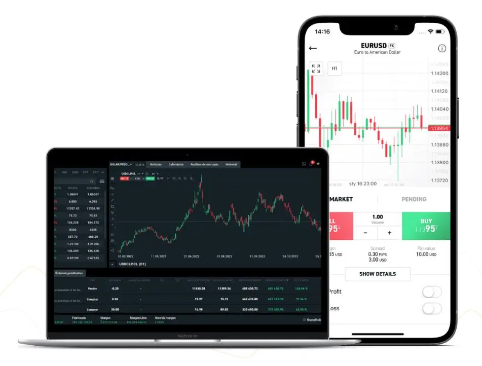 Piattaforme di trading Piattaforme di trading