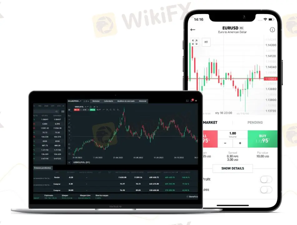 Piattaforme di trading