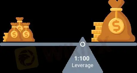 Leverage Leverage