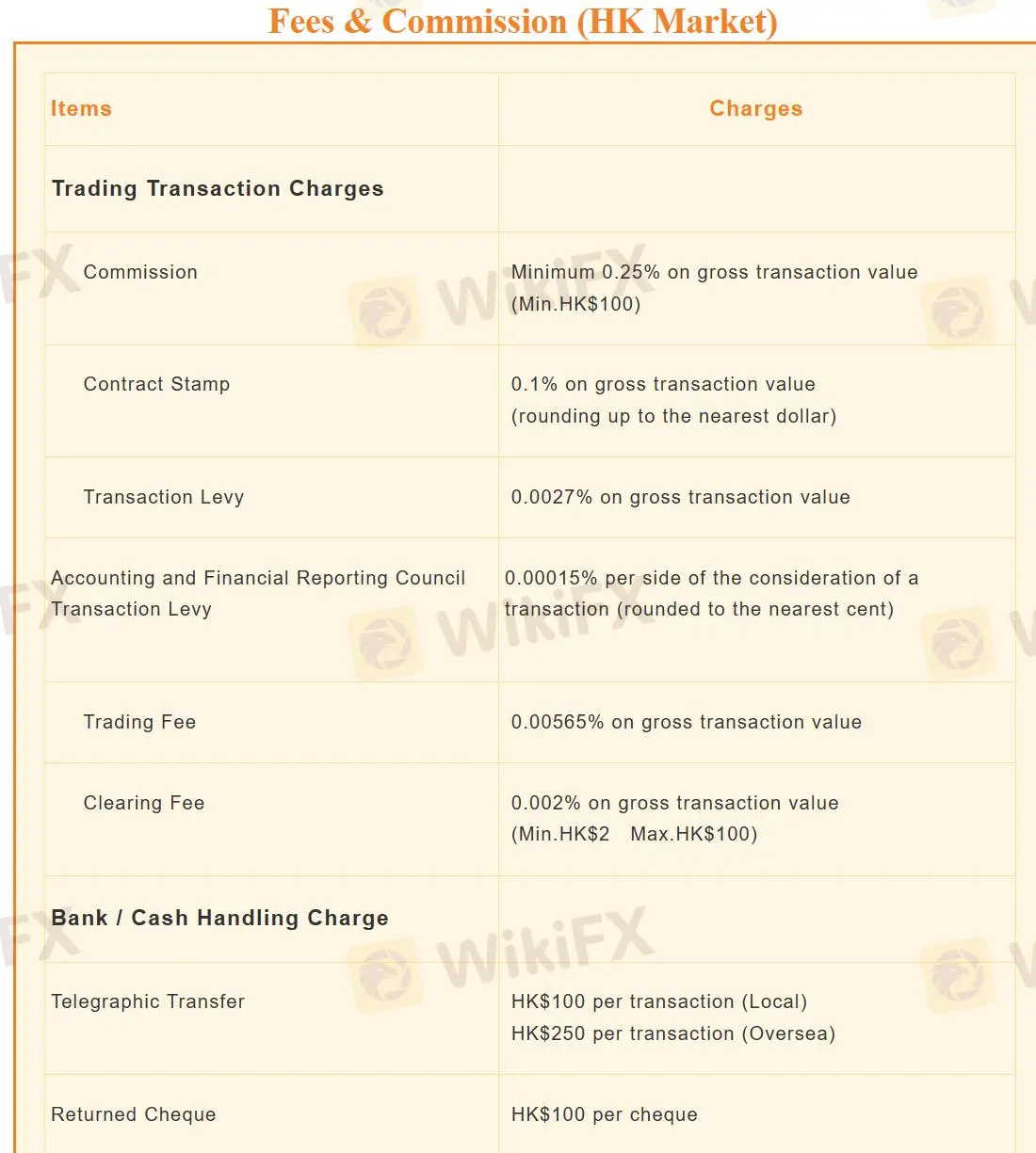 Tarifas y comisiones (Mercado de HK) Tarifas y comisiones (Mercado de HK)