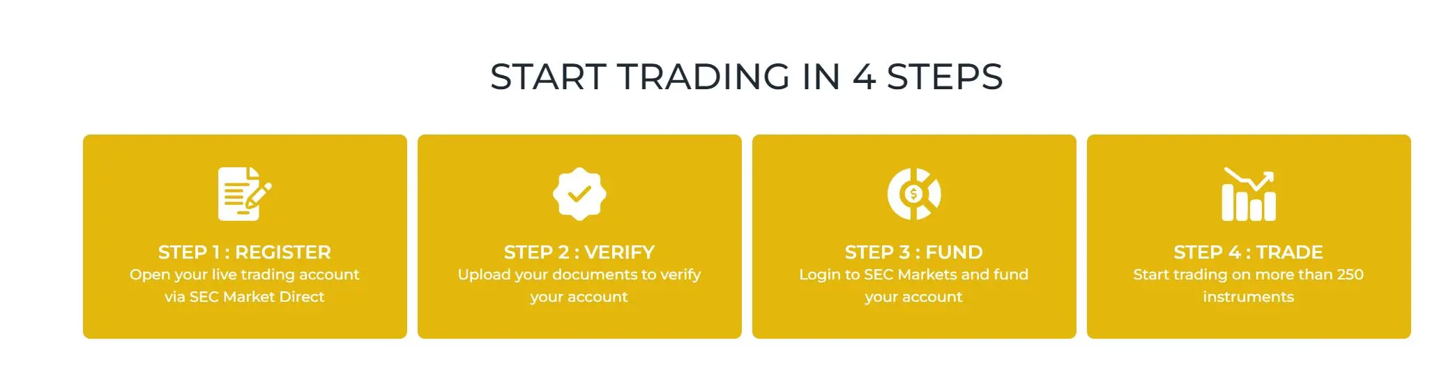 如何在SEC Markets开设账户 如何在SEC Markets开设账户